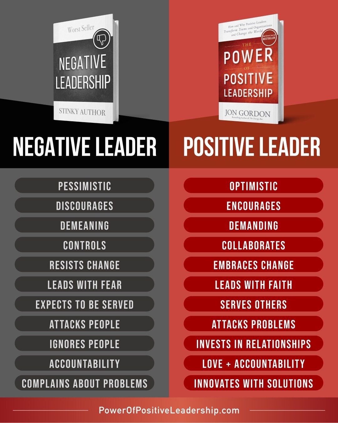 Positive vs Negative Leader